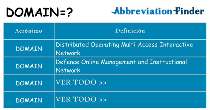 ¿Qué quiere decir domain