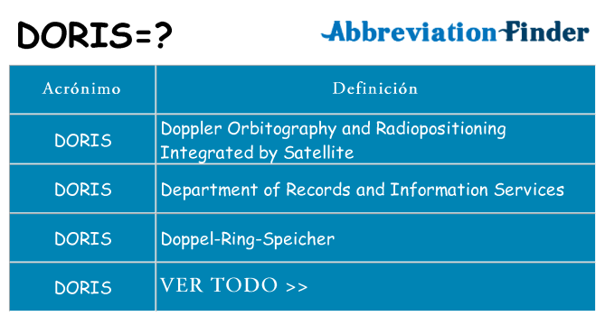 ¿Qué quiere decir doris