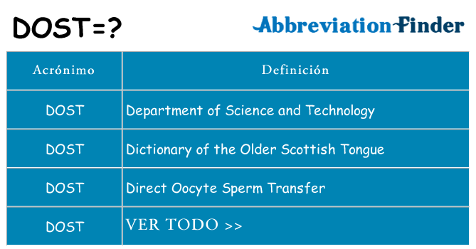 ¿Qué quiere decir dost