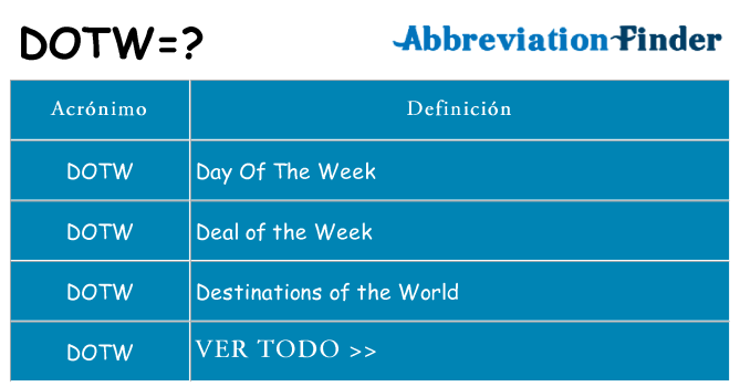 ¿Qué quiere decir dotw