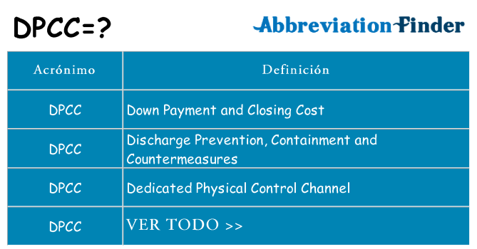¿Qué quiere decir dpcc