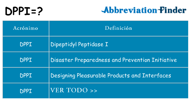 ¿Qué quiere decir dppi