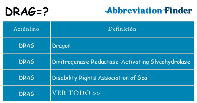 ¿Qué quiere decir drag