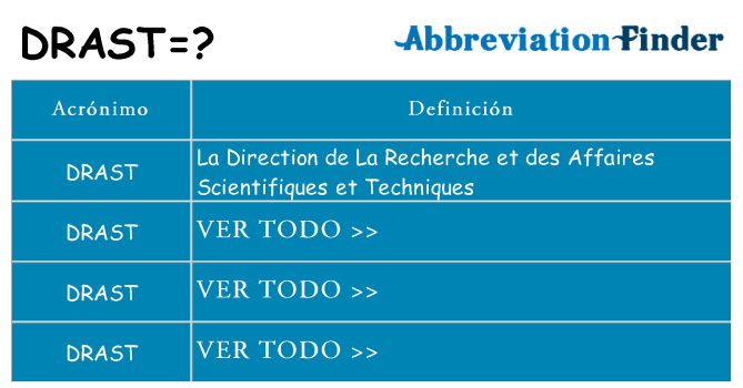¿Qué quiere decir drast