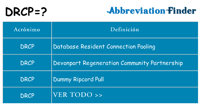 ¿Qué quiere decir drcp