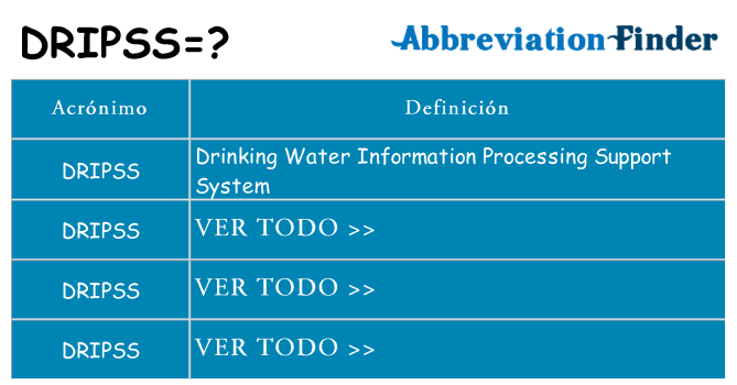 ¿Qué quiere decir dripss