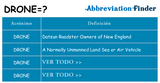 ¿Qué quiere decir drone