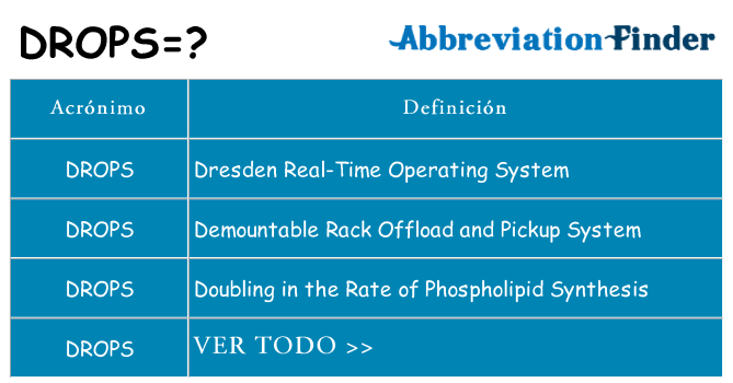 ¿Qué quiere decir drops