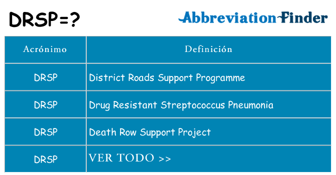 ¿Qué quiere decir drsp