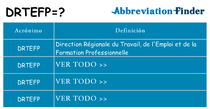¿Qué quiere decir drtefp