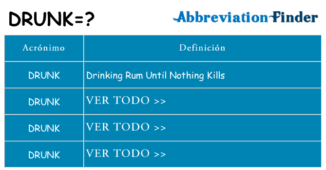 ¿Qué quiere decir drunk