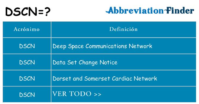 ¿Qué quiere decir dscn
