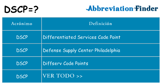 ¿Qué quiere decir dscp