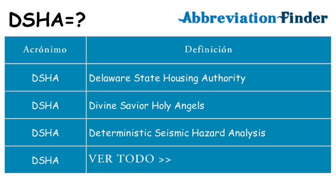 ¿Qué quiere decir dsha