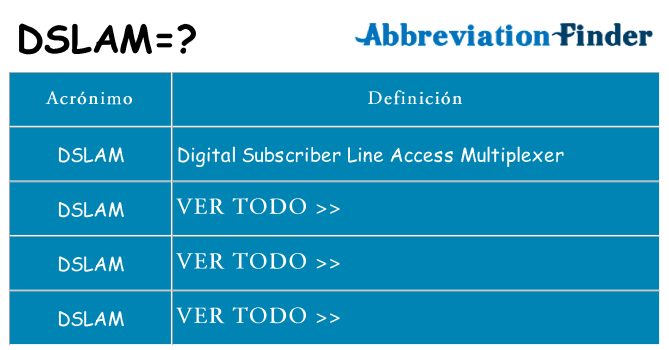 ¿Qué quiere decir dslam
