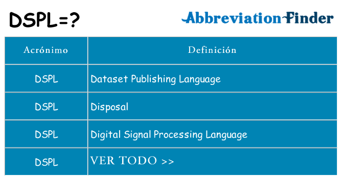 ¿Qué quiere decir dspl