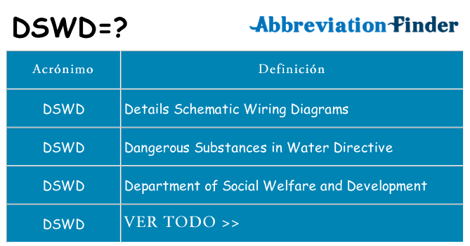 ¿Qué quiere decir dswd