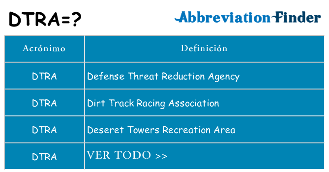 ¿Qué quiere decir dtra