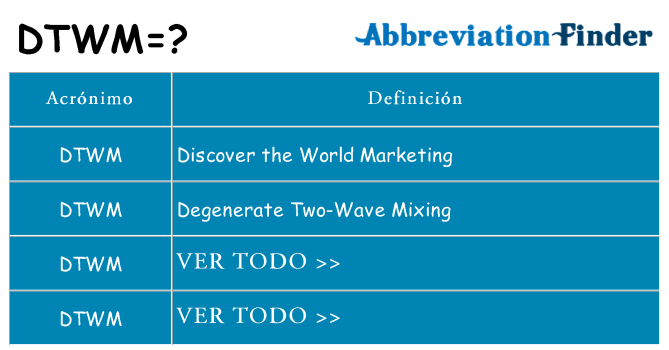 ¿Qué quiere decir dtwm