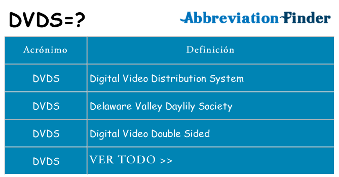 ¿Qué quiere decir dvds