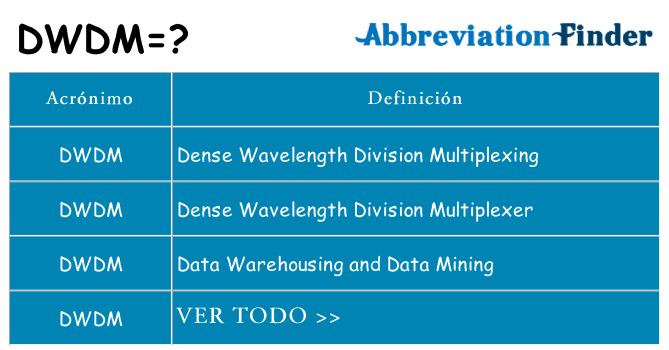¿Qué quiere decir dwdm