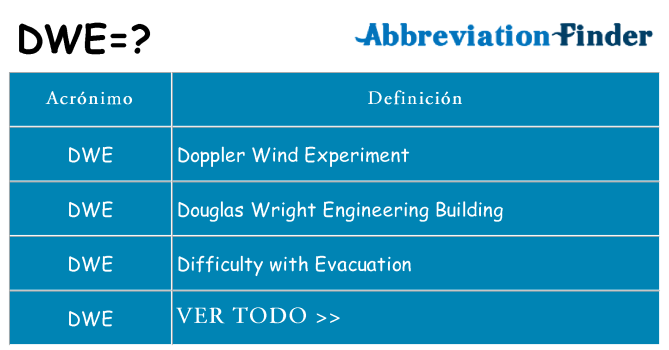 ¿Qué quiere decir dwe