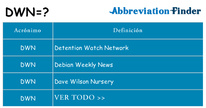 ¿Qué quiere decir dwn
