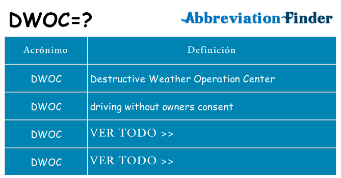 ¿Qué quiere decir dwoc