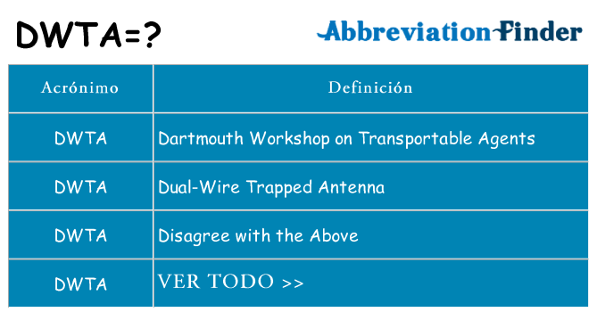 ¿Qué quiere decir dwta