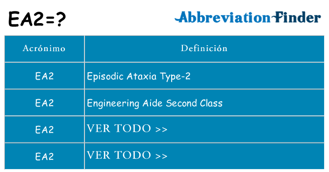 ¿Qué quiere decir ea2