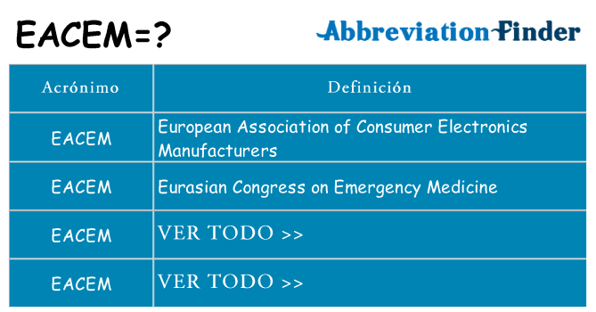 ¿Qué quiere decir eacem