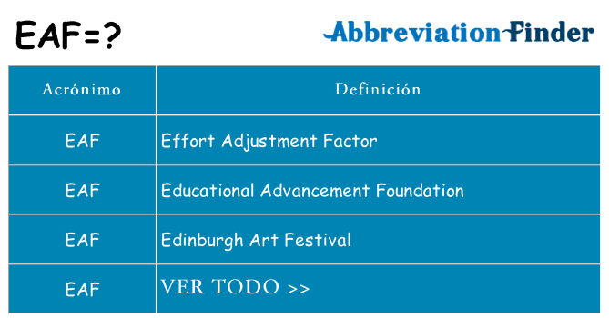¿Qué quiere decir eaf