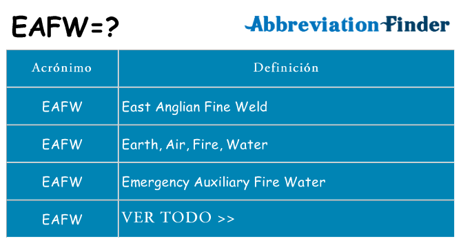 ¿Qué quiere decir eafw
