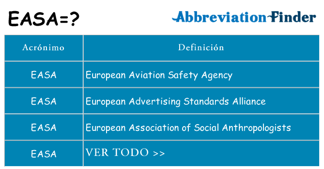 ¿Qué quiere decir easa