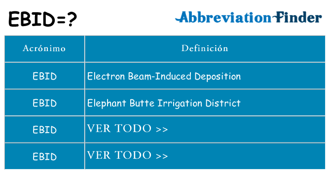 ¿Qué quiere decir ebid