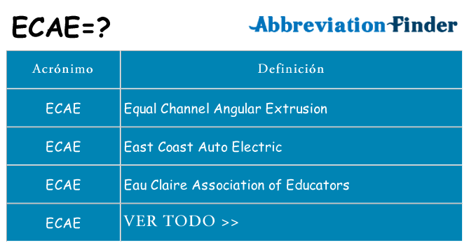 ¿Qué quiere decir ecae