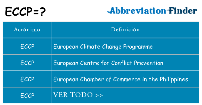 ¿Qué quiere decir eccp