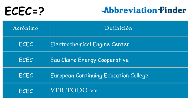 ¿Qué quiere decir ecec