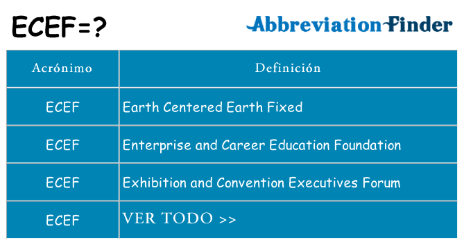 ¿Qué quiere decir ecef