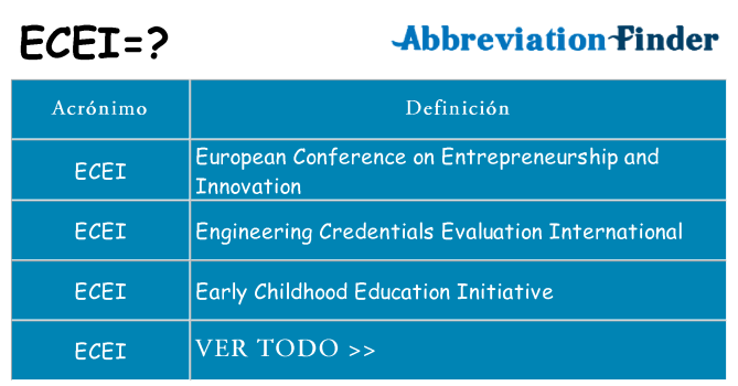 ¿Qué quiere decir ecei