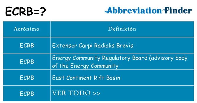 ¿Qué quiere decir ecrb