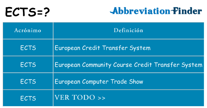¿Qué quiere decir ects