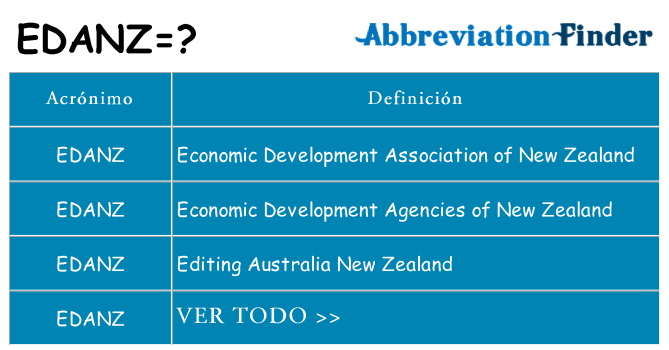 ¿Qué quiere decir edanz