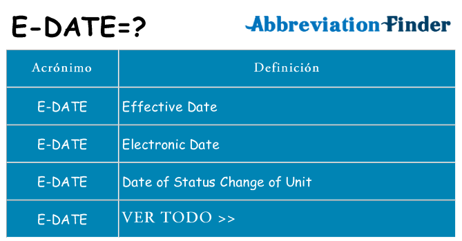 ¿Qué quiere decir e-date