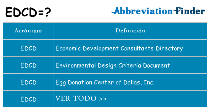 ¿Qué quiere decir edcd