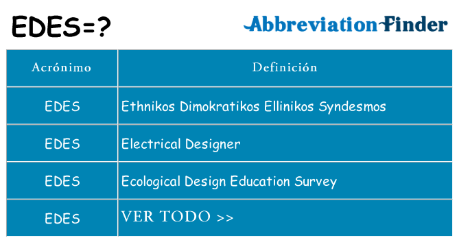 ¿Qué quiere decir edes