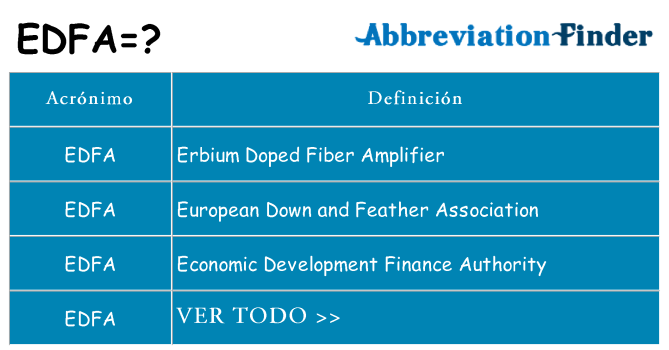 ¿Qué quiere decir edfa