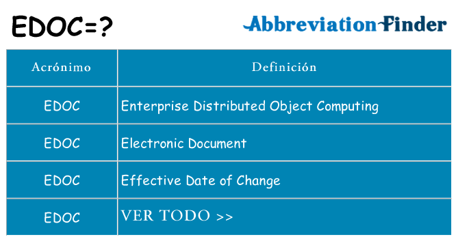 ¿Qué quiere decir edoc
