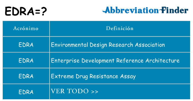 ¿Qué quiere decir edra