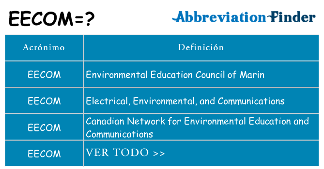 ¿Qué quiere decir eecom